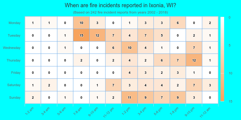 When are fire incidents reported in Ixonia, WI?