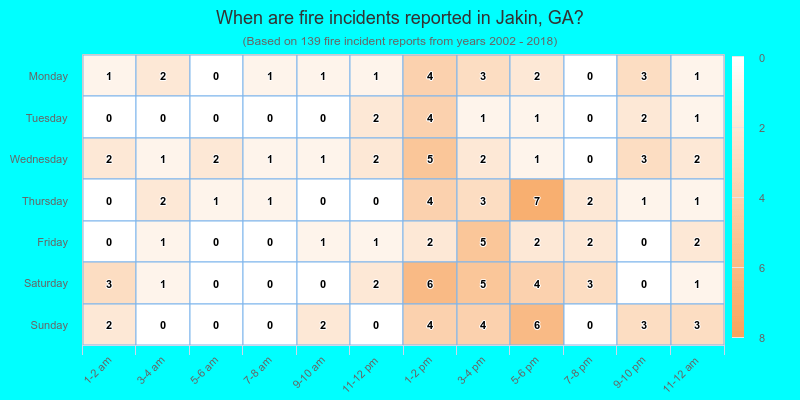 When are fire incidents reported in Jakin, GA?