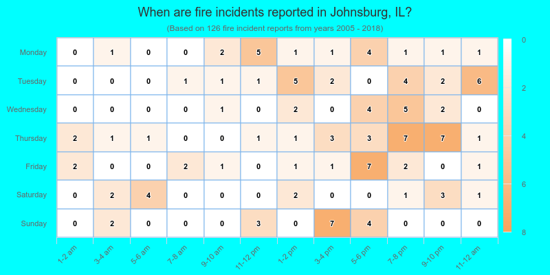 When are fire incidents reported in Johnsburg, IL?