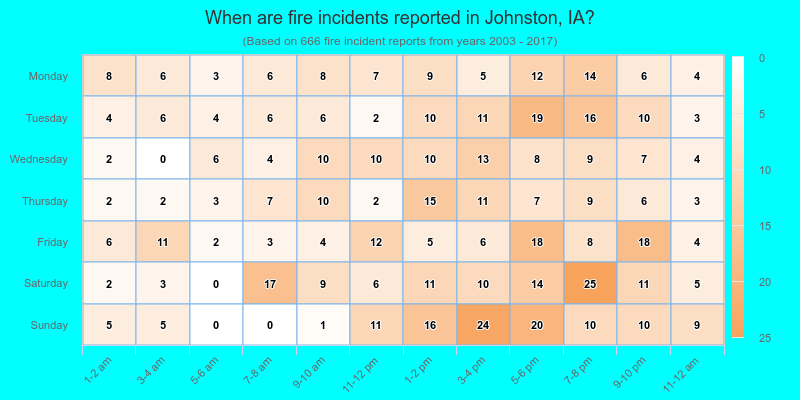 When are fire incidents reported in Johnston, IA?