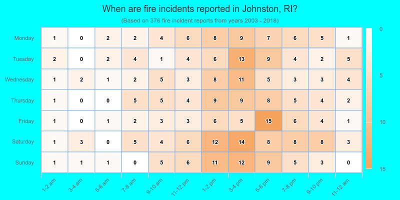 When are fire incidents reported in Johnston, RI?