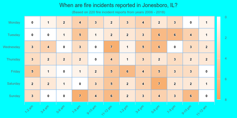 When are fire incidents reported in Jonesboro, IL?
