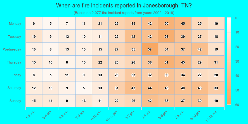 When are fire incidents reported in Jonesborough, TN?