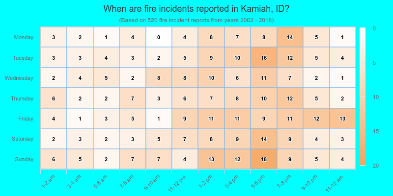 When are fire incidents reported in Kamiah, ID?
