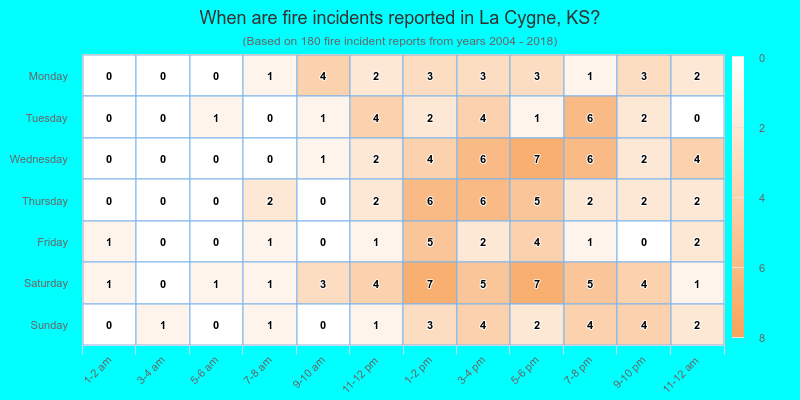 When are fire incidents reported in La Cygne, KS?