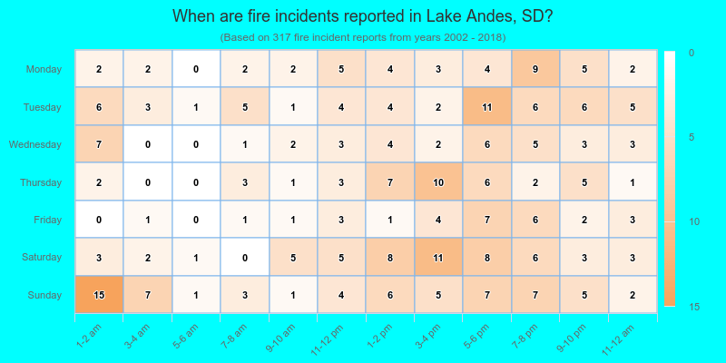 When are fire incidents reported in Lake Andes, SD?