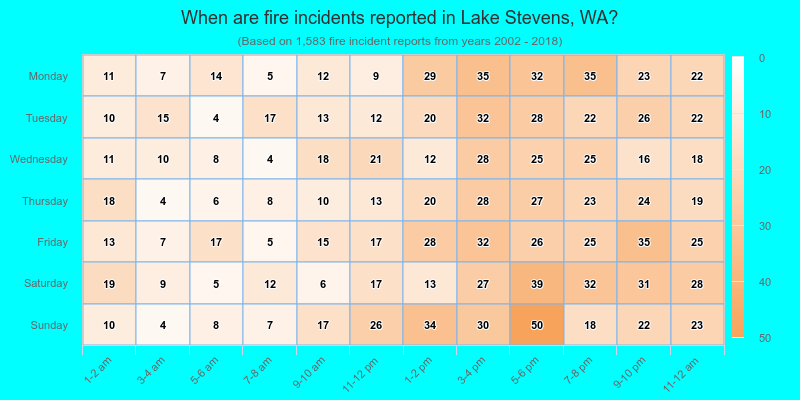 When are fire incidents reported in Lake Stevens, WA?