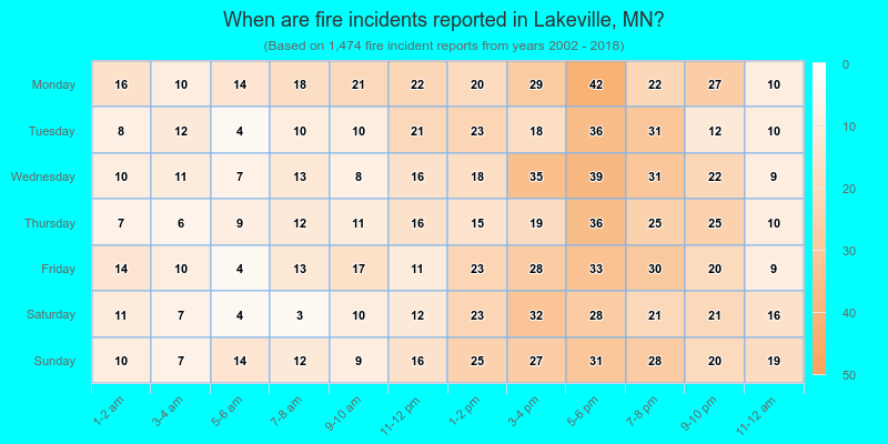 When are fire incidents reported in Lakeville, MN?