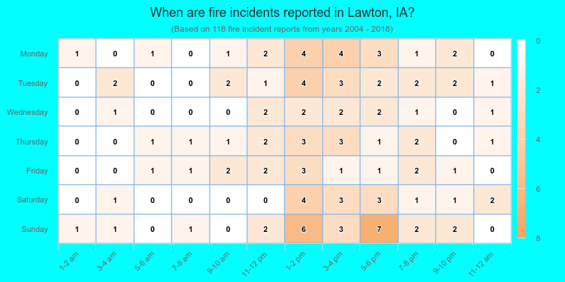 When are fire incidents reported in Lawton, IA?