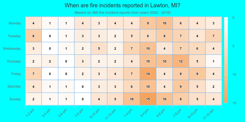 When are fire incidents reported in Lawton, MI?