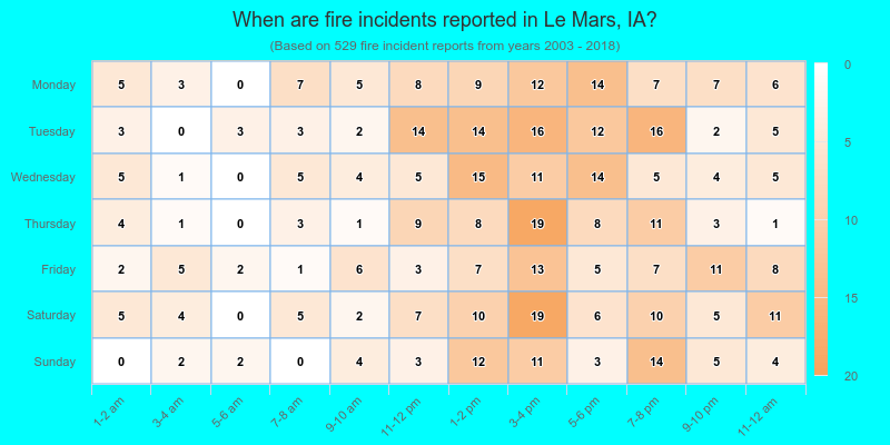 When are fire incidents reported in Le Mars, IA?