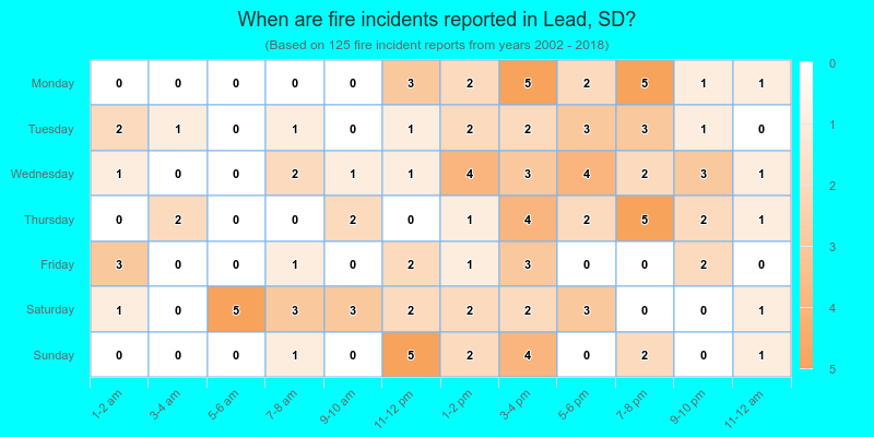 When are fire incidents reported in Lead, SD?