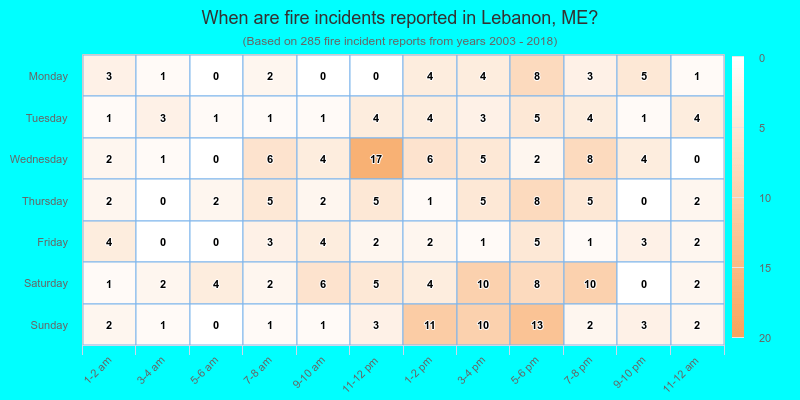 When are fire incidents reported in Lebanon, ME?