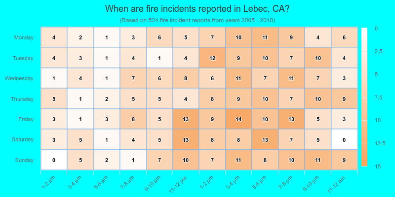 When are fire incidents reported in Lebec, CA?