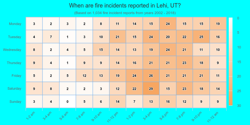 When are fire incidents reported in Lehi, UT?