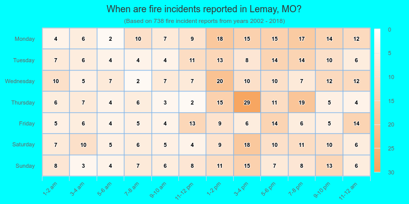When are fire incidents reported in Lemay, MO?