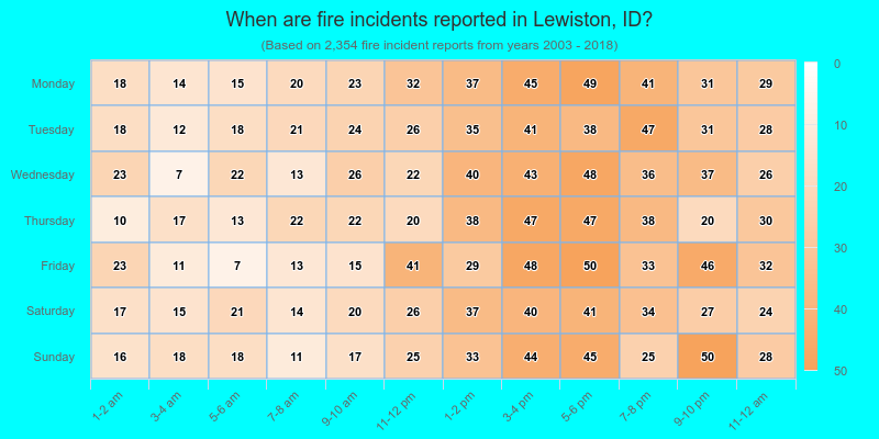 When are fire incidents reported in Lewiston, ID?
