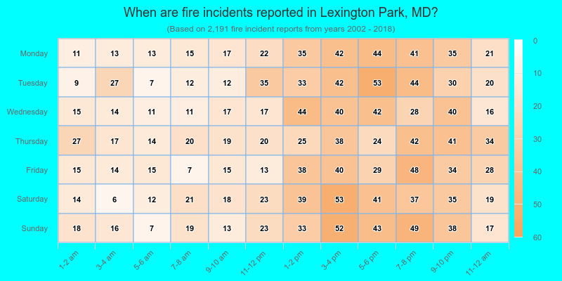 When are fire incidents reported in Lexington Park, MD?