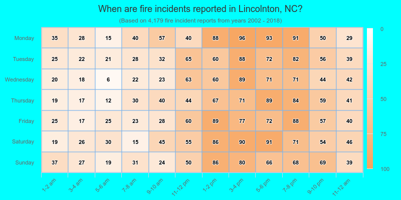When are fire incidents reported in Lincolnton, NC?