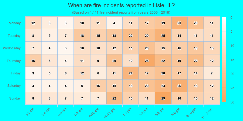 When are fire incidents reported in Lisle, IL?