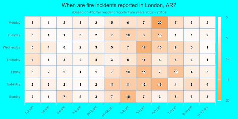 When are fire incidents reported in London, AR?
