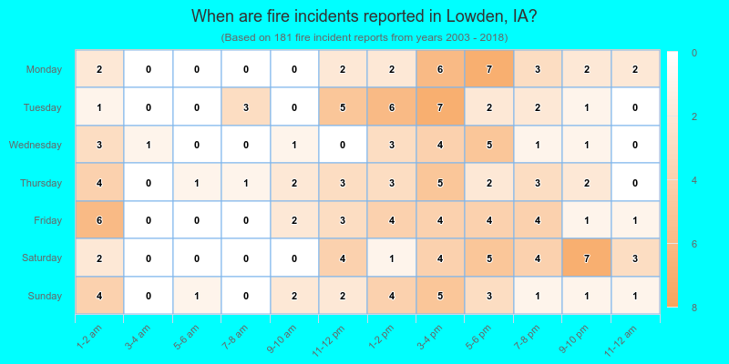 When are fire incidents reported in Lowden, IA?