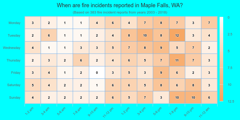 When are fire incidents reported in Maple Falls, WA?