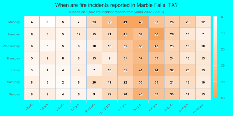 When are fire incidents reported in Marble Falls, TX?