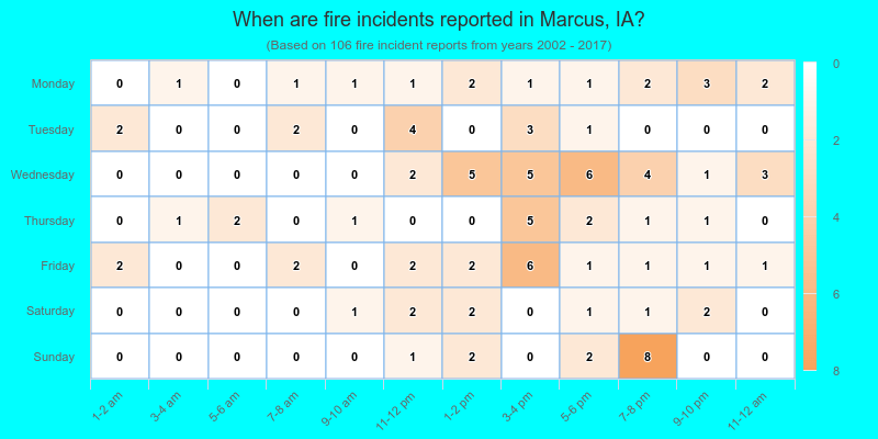 When are fire incidents reported in Marcus, IA?