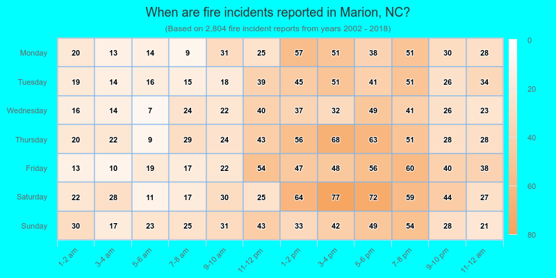 When are fire incidents reported in Marion, NC?