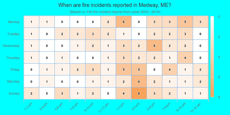 When are fire incidents reported in Medway, ME?