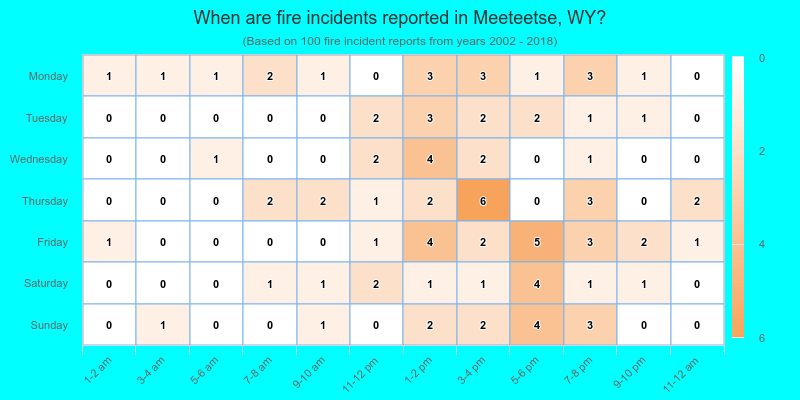 When are fire incidents reported in Meeteetse, WY?