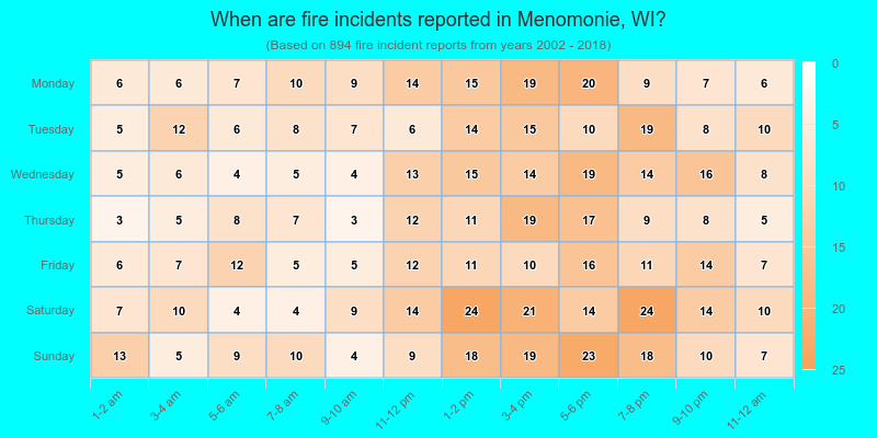 When are fire incidents reported in Menomonie, WI?