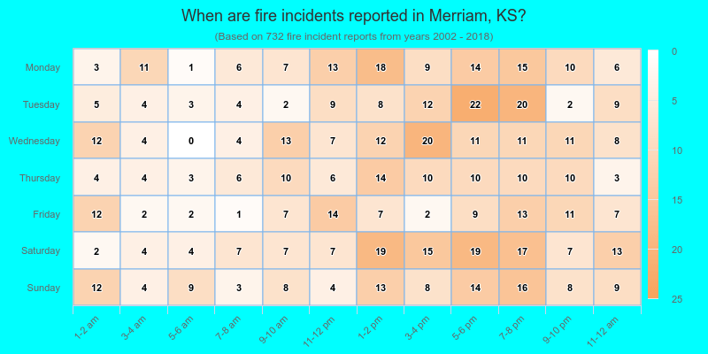 When are fire incidents reported in Merriam, KS?