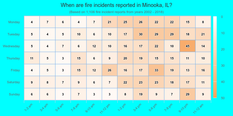 When are fire incidents reported in Minooka, IL?