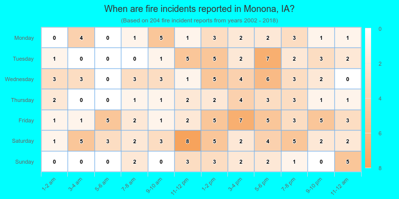 When are fire incidents reported in Monona, IA?