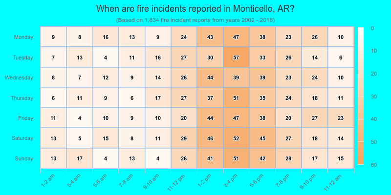 When are fire incidents reported in Monticello, AR?