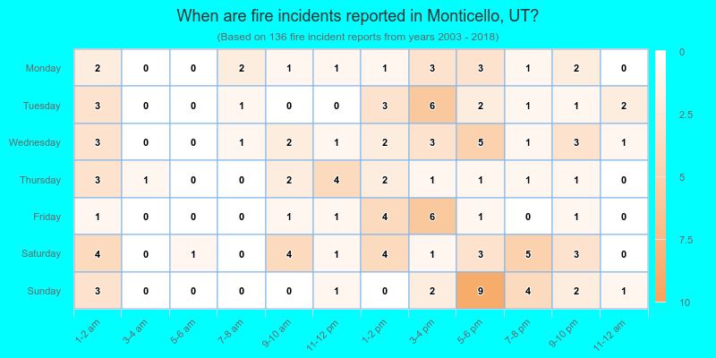 When are fire incidents reported in Monticello, UT?