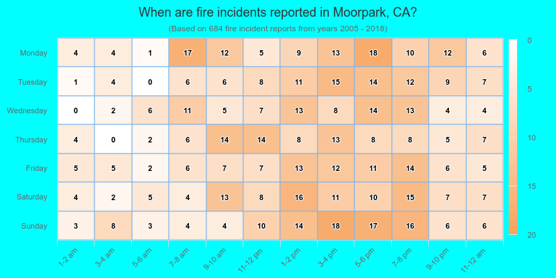 When are fire incidents reported in Moorpark, CA?