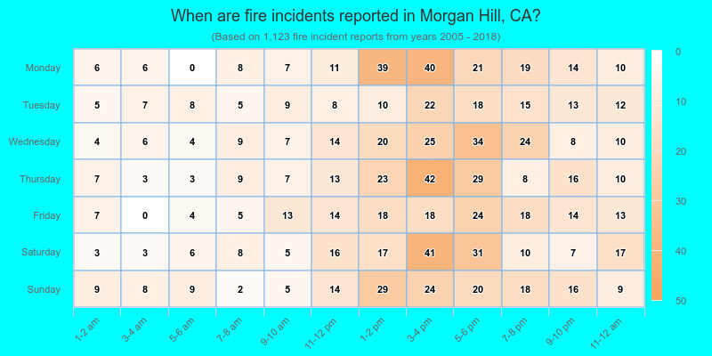 When are fire incidents reported in Morgan Hill, CA?