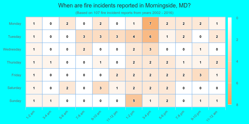When are fire incidents reported in Morningside, MD?