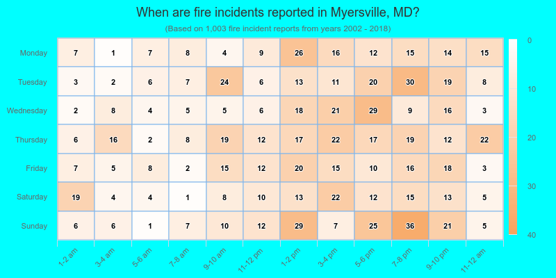 When are fire incidents reported in Myersville, MD?