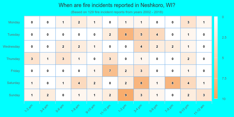 When are fire incidents reported in Neshkoro, WI?