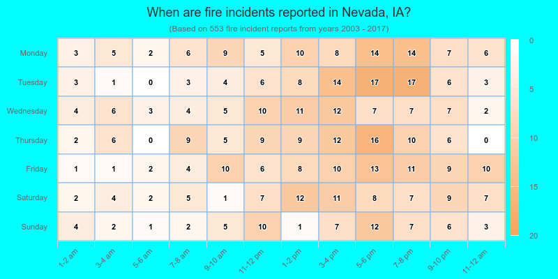 When are fire incidents reported in Nevada, IA?