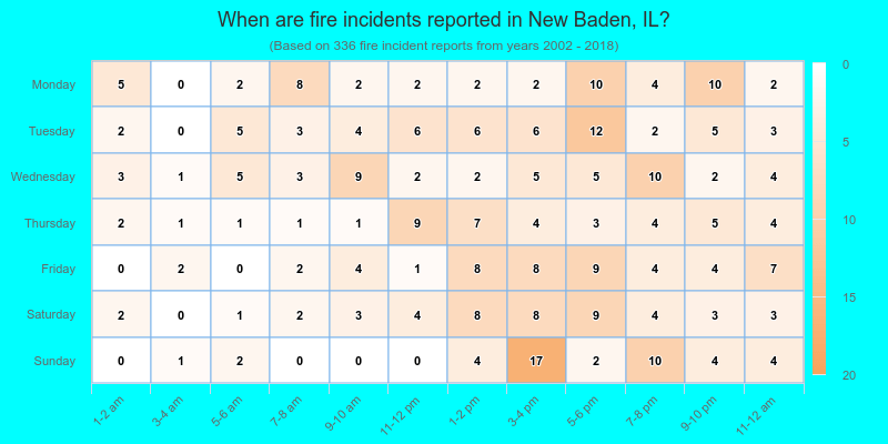 When are fire incidents reported in New Baden, IL?