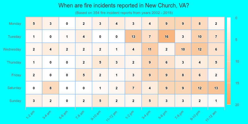 When are fire incidents reported in New Church, VA?