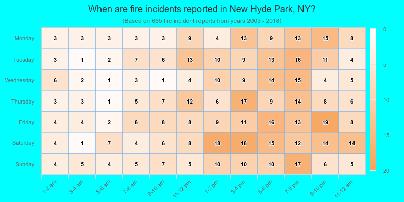 When are fire incidents reported in New Hyde Park, NY?