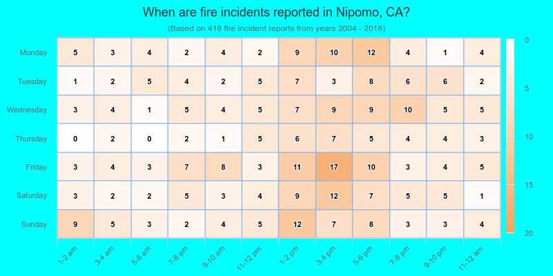 When are fire incidents reported in Nipomo, CA?