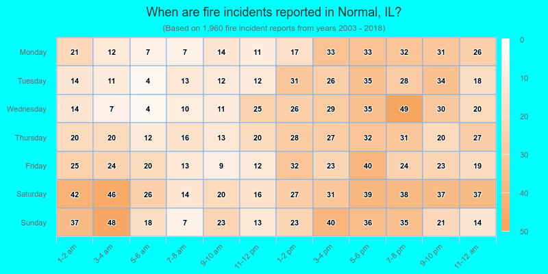 When are fire incidents reported in Normal, IL?
