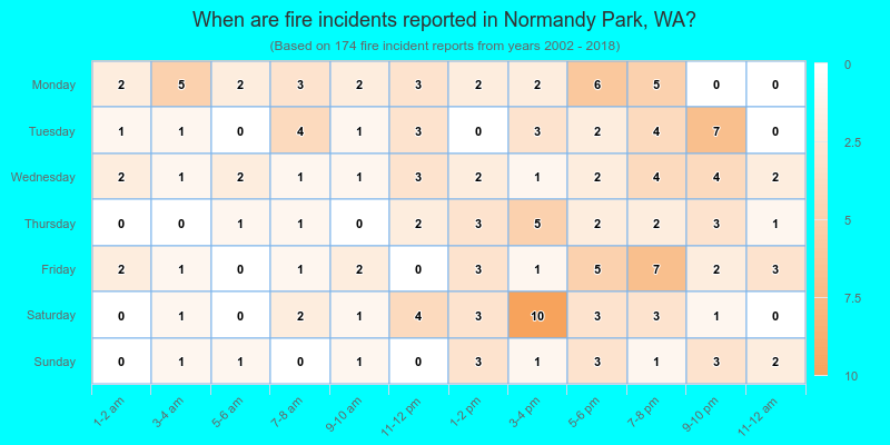 When are fire incidents reported in Normandy Park, WA?